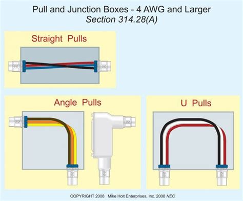 junction box tia code|junction box sizing calculator.